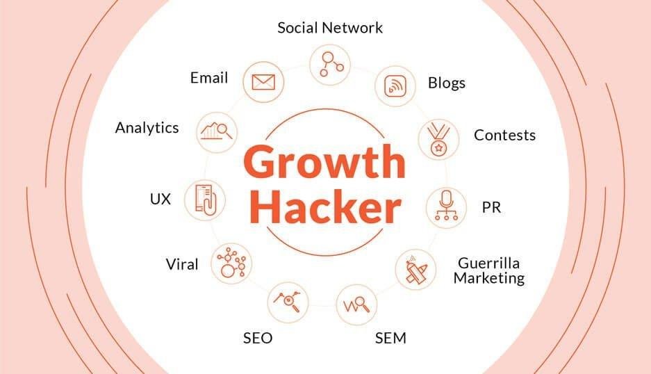 Growth Hacker Indore India