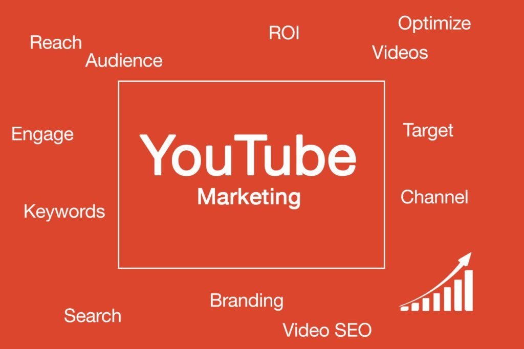 Branding through YouTube Marketing