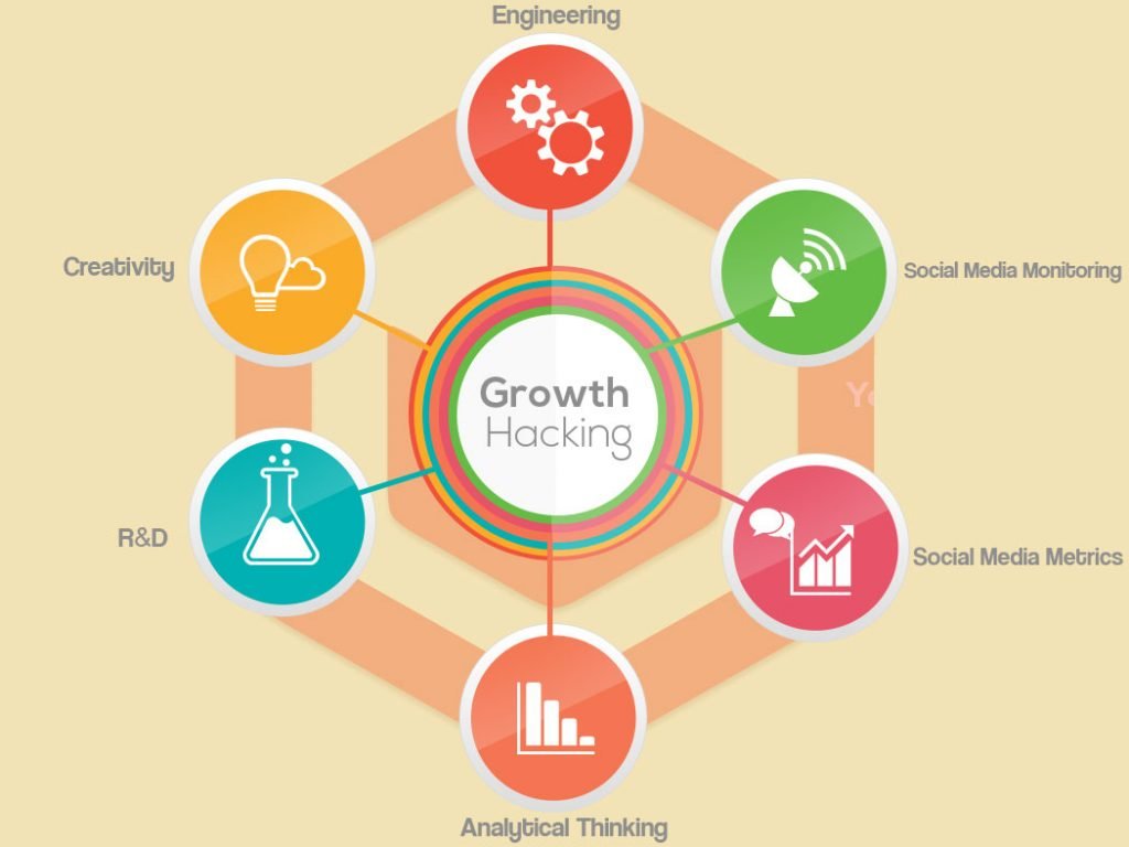 what is growth hacking