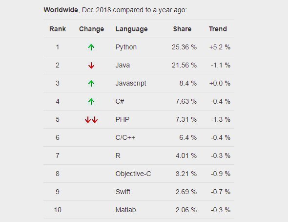 Top Websites To Learn Programming Languages