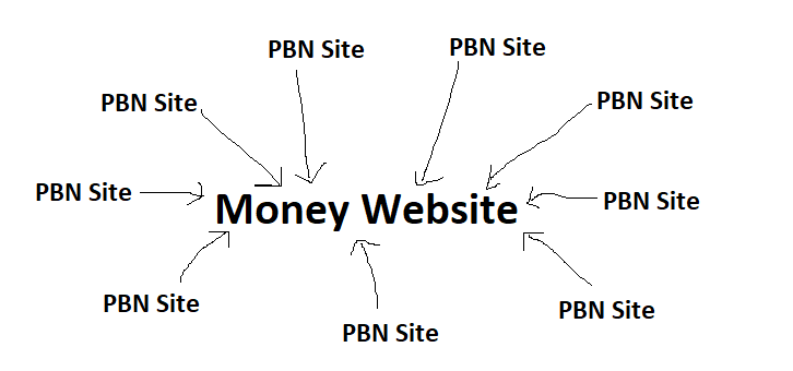 pbn networks