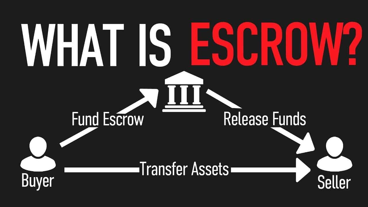 what-is-escrow-and-how-does-it-work-escrow-accounts-explained