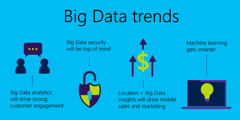 big data trends