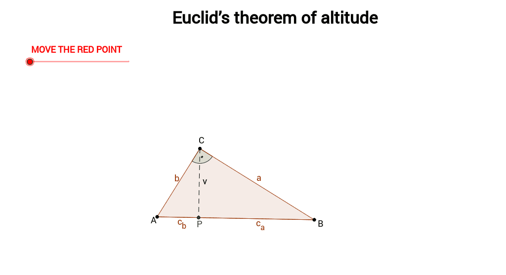 What is Euclid’s Theorem?