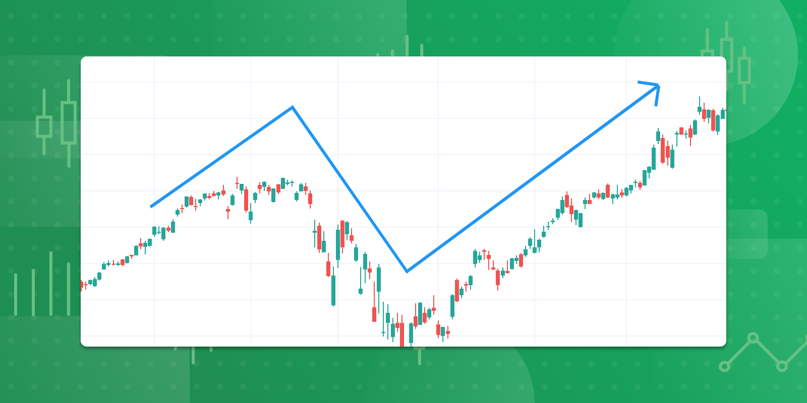 What are Drawing tools in TradingView & How they can help you in trading?