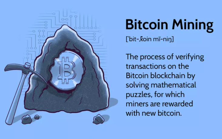 How are Bitcoins Created?